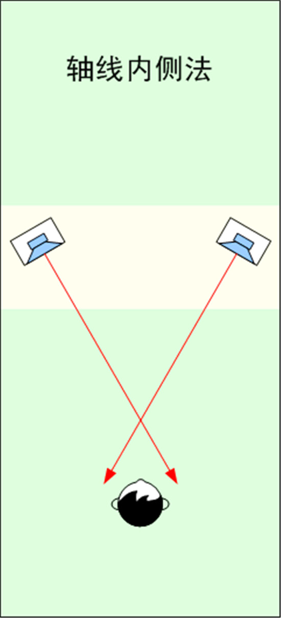 軸線內(nèi)側(cè)法.jpg