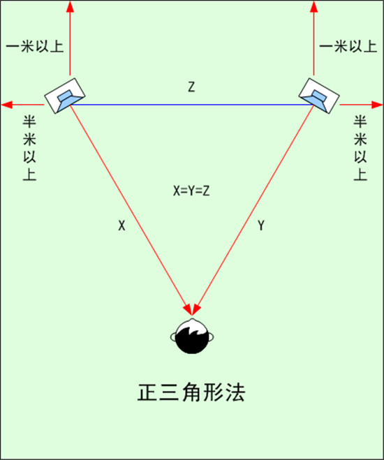 正三角形擺法.jpg