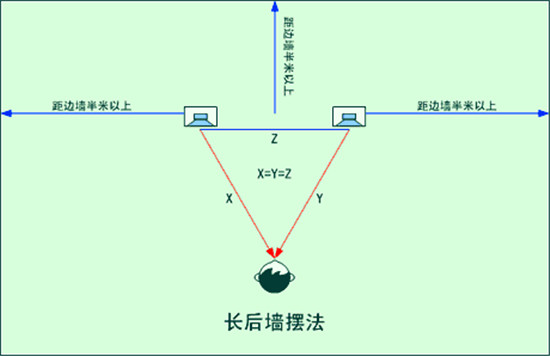 長(zhǎng)后墻擺法.jpg