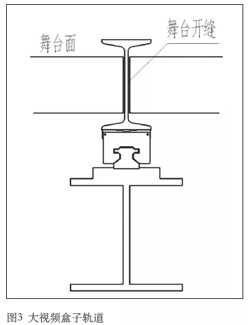 舞臺(tái)設(shè)備的大視頻盒子軌道